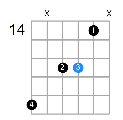 Bmaj7sus2 Chord